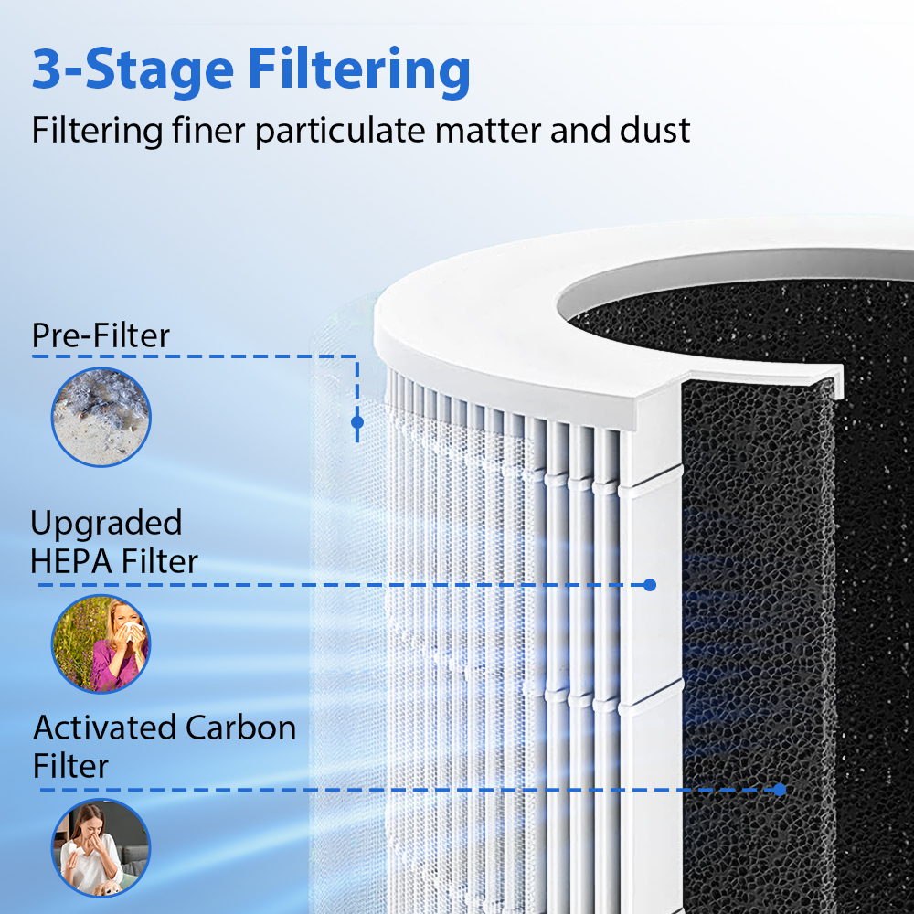 Portable Car Air Purifier Offi - đánh giá và giá Odor Eliminator Car